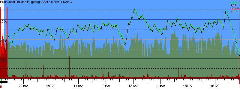 Barometer